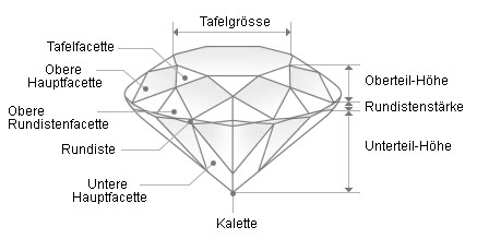 Diamant